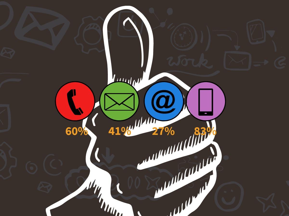 Image of a thumbs-up with statistics - Ten types of social media and how your business can benefit from them - Image